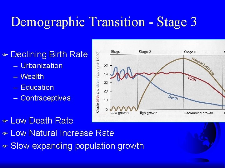 Demographic Transition - Stage 3 F Declining Birth Rate – – Urbanization Wealth Education