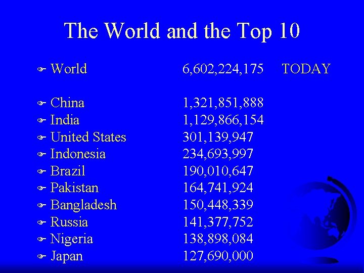 The World and the Top 10 F World China F India F United States