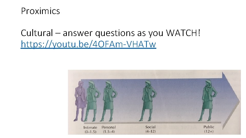 Proximics Cultural – answer questions as you WATCH! https: //youtu. be/4 OFAm-VHATw 