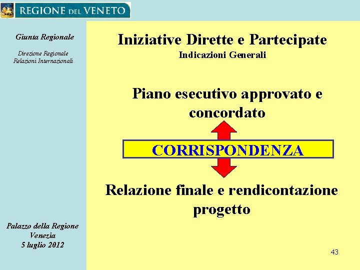 Giunta Regionale Iniziative Dirette e Partecipate Direzione Regionale Relazioni Internazionali Indicazioni Generali Piano esecutivo