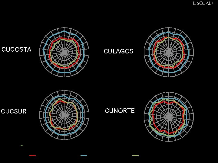 Lib. QUAL+ LP-21 LP-17 LP-12 LP-08 CUCOSTALP-03 AS-01 9 8 7 6 5 4