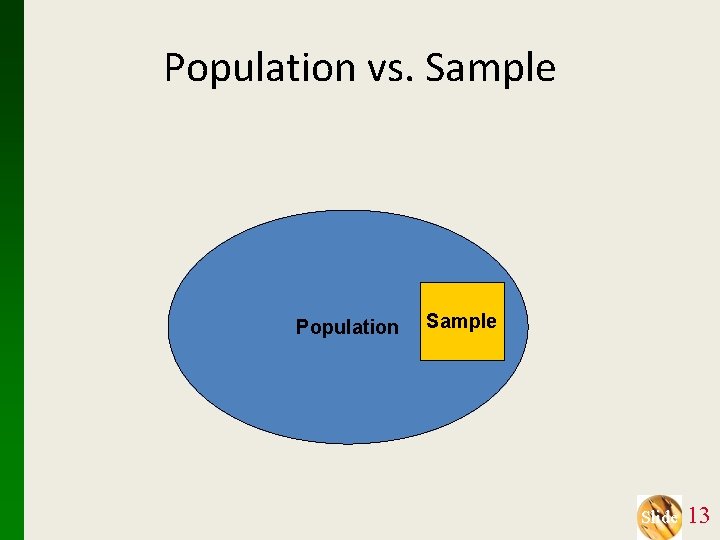 Population vs. Sample Population Sample Slide 13 