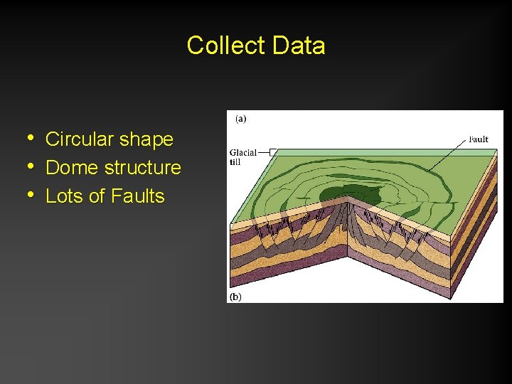 Collect Data • Circular shape • Dome structure • Lots of Faults 