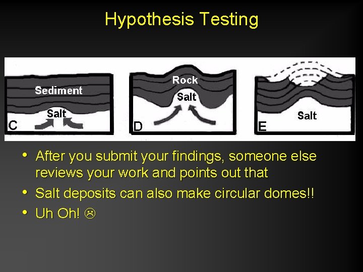 Hypothesis Testing • After you submit your findings, someone else • • reviews your