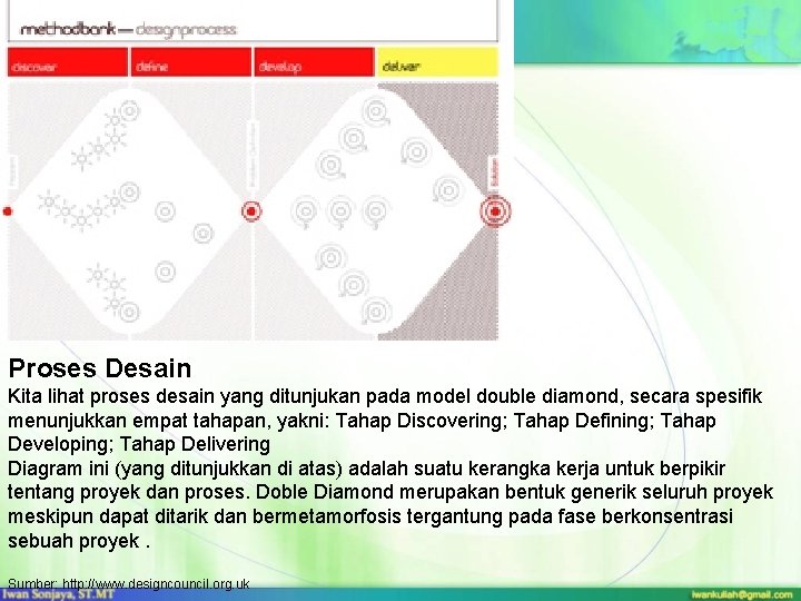 Proses Desain Kita lihat proses desain yang ditunjukan pada model double diamond, secara spesifik