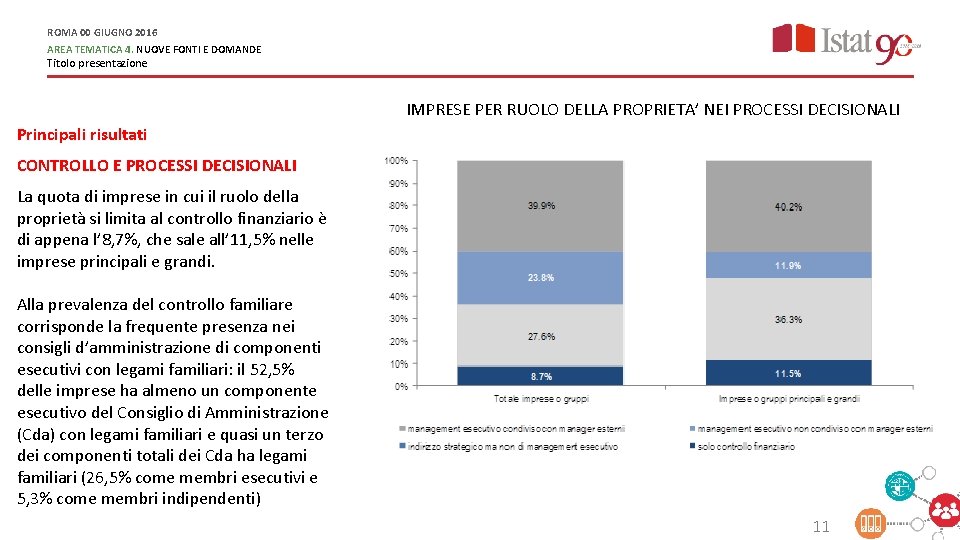 ROMA 00 GIUGNO 2016 AREA TEMATICA 4. NUOVE FONTI E DOMANDE Titolo presentazione IMPRESE