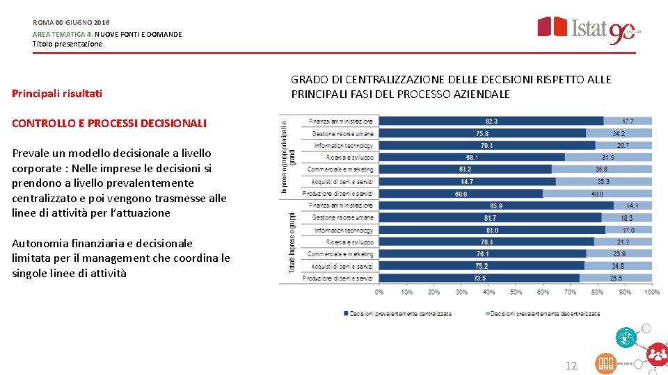 ROMA 00 GIUGNO 2016 AREA TEMATICA 4. NUOVE FONTI E DOMANDE Titolo presentazione Principali