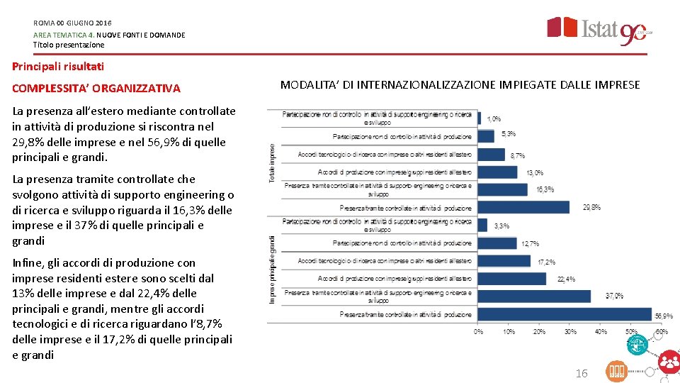 ROMA 00 GIUGNO 2016 AREA TEMATICA 4. NUOVE FONTI E DOMANDE Titolo presentazione Principali