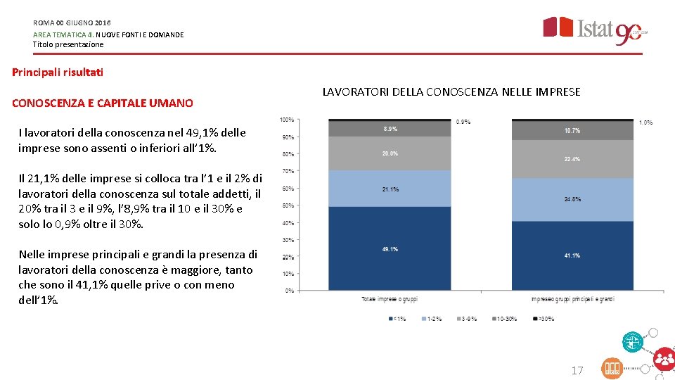 ROMA 00 GIUGNO 2016 AREA TEMATICA 4. NUOVE FONTI E DOMANDE Titolo presentazione Principali