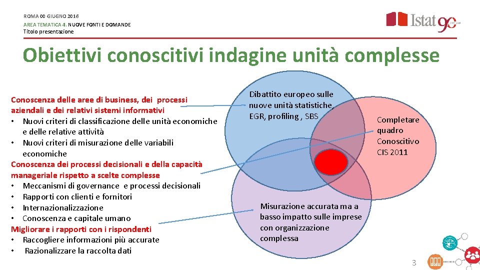 ROMA 00 GIUGNO 2016 AREA TEMATICA 4. NUOVE FONTI E DOMANDE Titolo presentazione Obiettivi