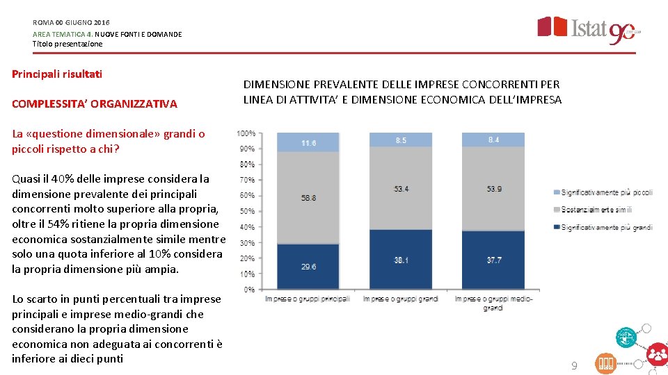 ROMA 00 GIUGNO 2016 AREA TEMATICA 4. NUOVE FONTI E DOMANDE Titolo presentazione Principali