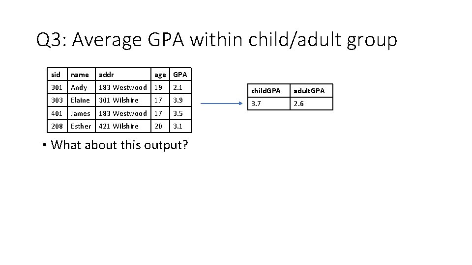 Q 3: Average GPA within child/adult group sid name addr age GPA 301 Andy