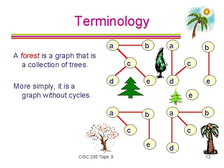 Terminology a A forest is a graph that is a collection of trees. More