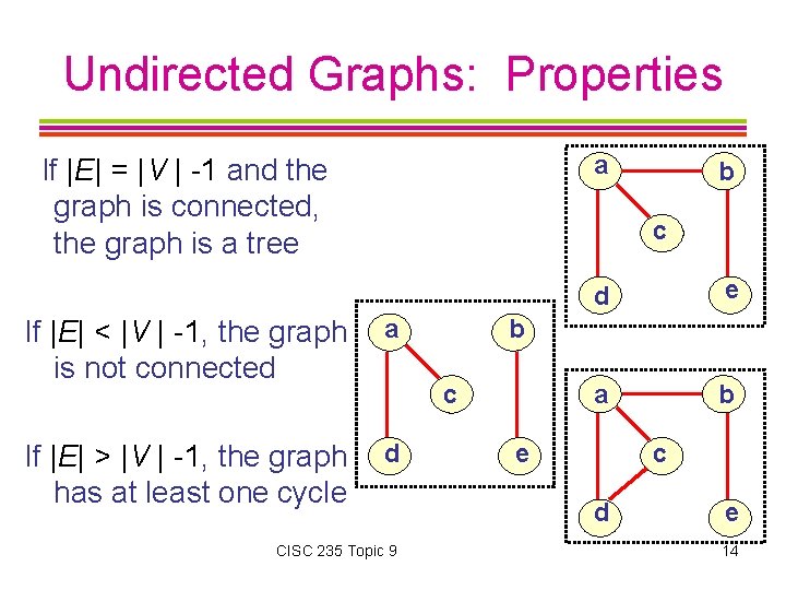 Undirected Graphs: Properties a If |E| = |V | -1 and the graph is