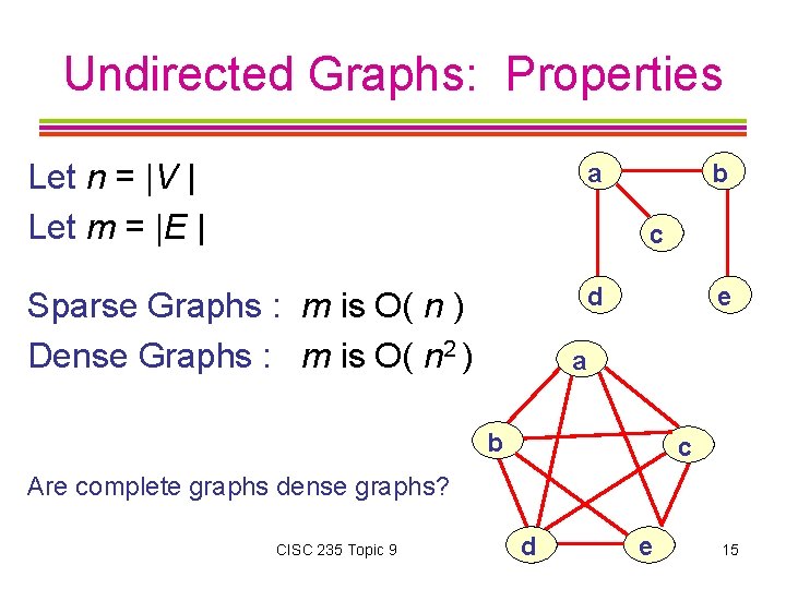 Undirected Graphs: Properties Let n = |V | Let m = |E | a