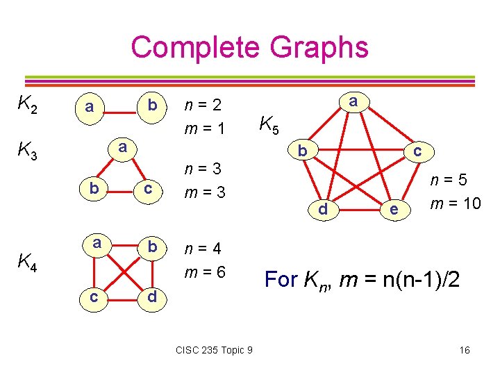Complete Graphs K 2 a K 3 b K 4 b a a c
