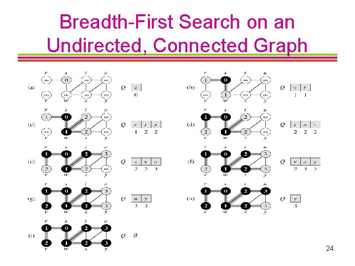 Breadth-First Search on an Undirected, Connected Graph CISC 235 Topic 9 24 