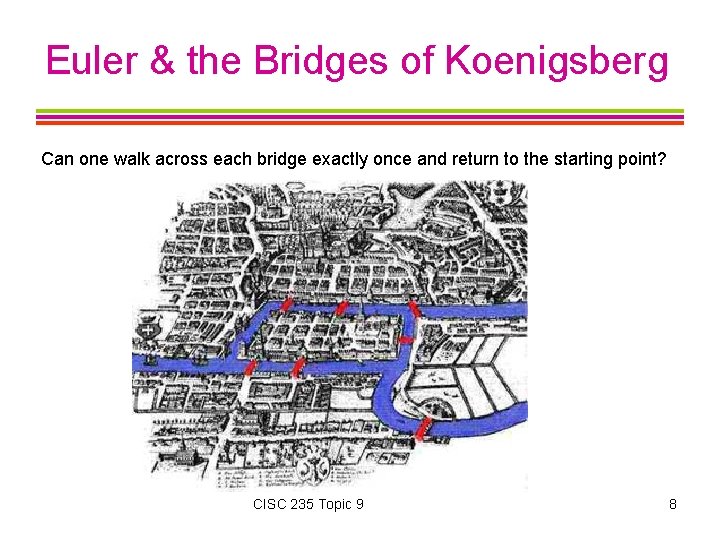 Euler & the Bridges of Koenigsberg Can one walk across each bridge exactly once