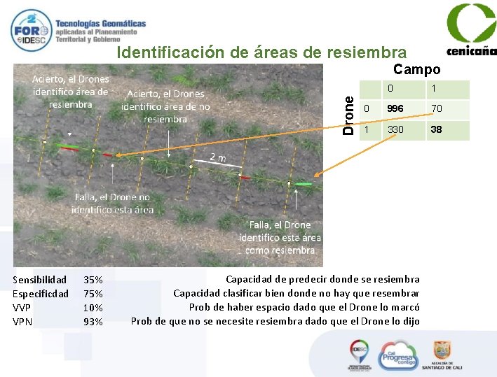 Identificación de áreas de resiembra Drone Campo Sensibilidad Especificdad VVP VPN 35% 75% 10%