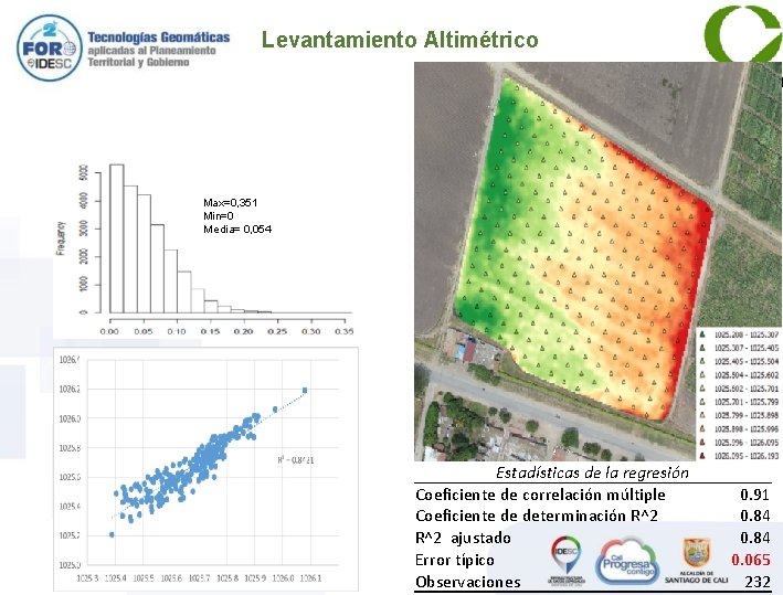 Levantamiento Altimétrico Max=0, 351 Min=0 Media= 0, 054 Estadísticas de la regresión Coeficiente de