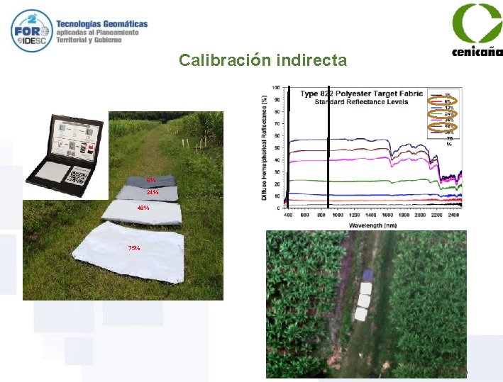 Calibración indirecta 75 % 6% 24% 48% 75% 