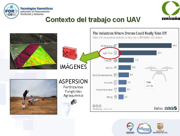 Contexto del trabajo con UAV IMÁGENES ASPERSION Fertilizantes Fungicidas Agroquímico 