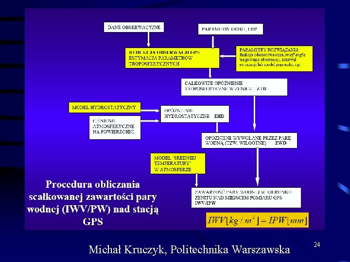 Michał Kruczyk, Politechnika Warszawska 24 