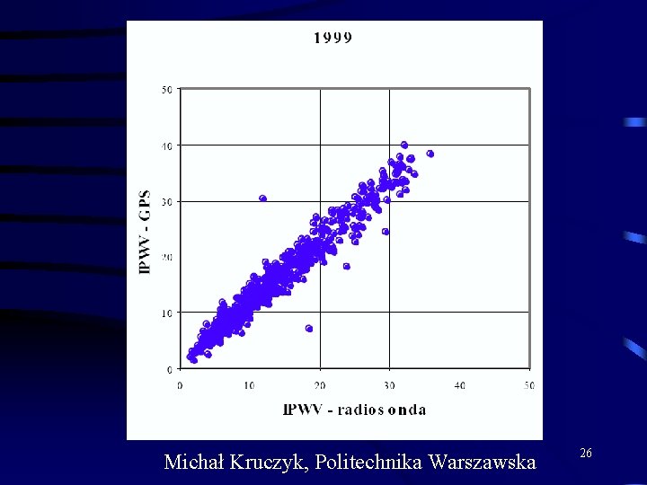 Michał Kruczyk, Politechnika Warszawska 26 