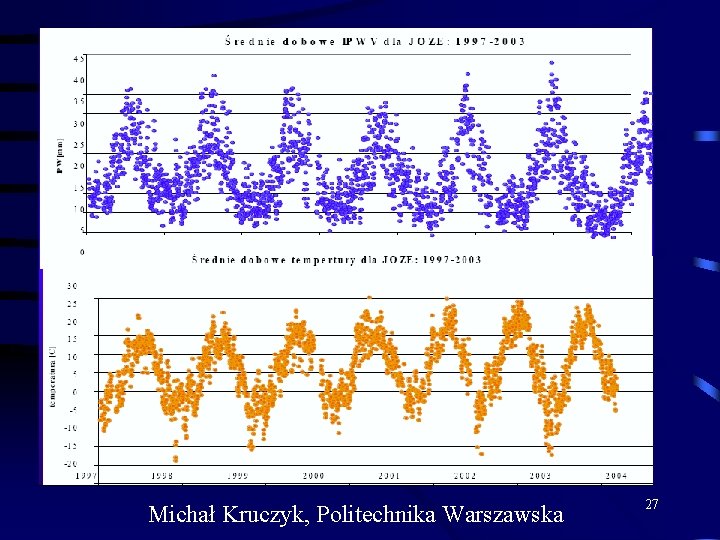 Michał Kruczyk, Politechnika Warszawska 27 