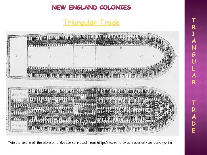 Triangular Trade T R I A N G U L A R T R
