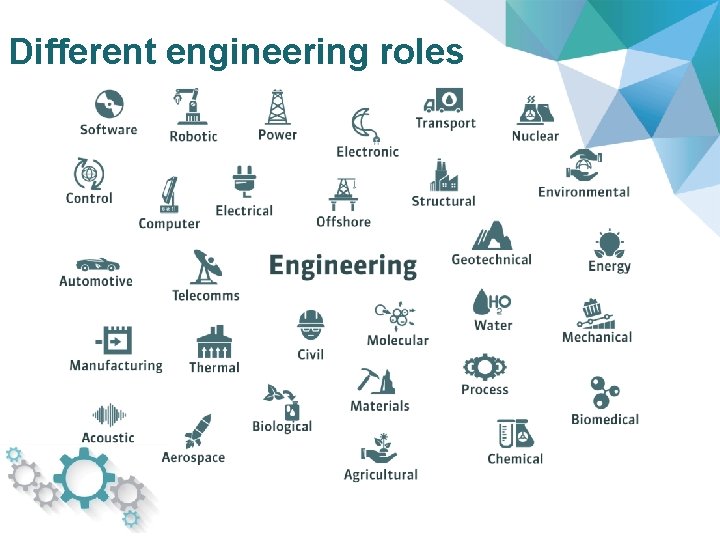 Different engineering roles 