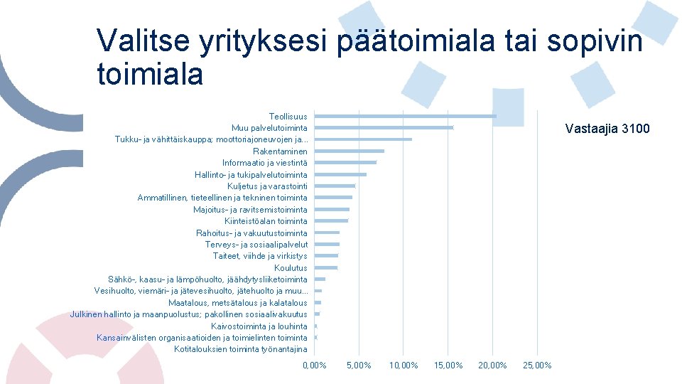 Valitse yrityksesi päätoimiala tai sopivin toimiala Teollisuus Muu palvelutoiminta Tukku- ja vähittäiskauppa; moottoriajoneuvojen ja.