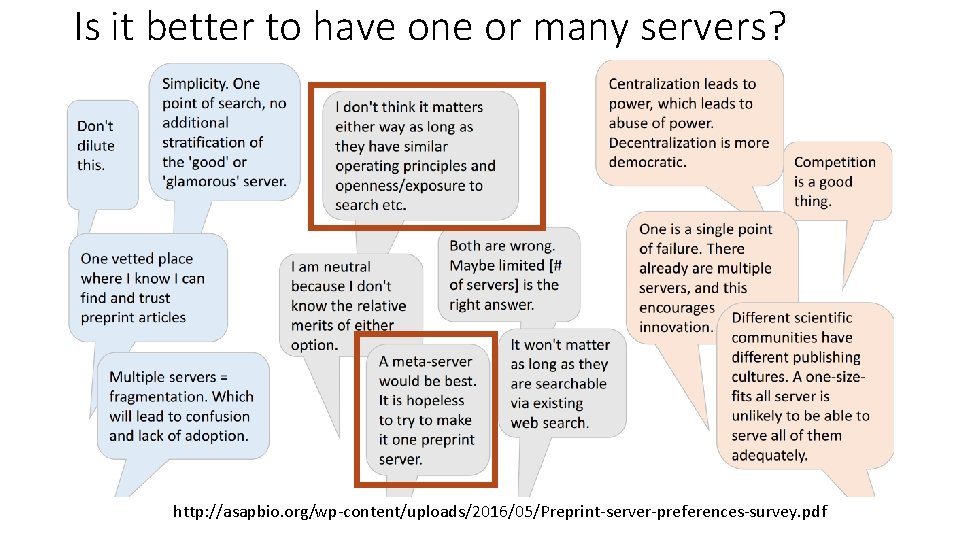 Is it better to have one or many servers? http: //asapbio. org/wp-content/uploads/2016/05/Preprint-server-preferences-survey. pdf 