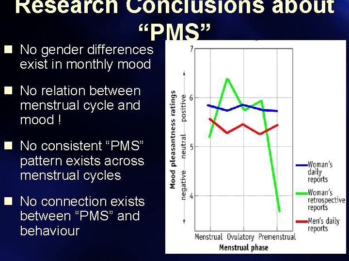 Research Conclusions about “PMS” n No gender differences exist in monthly mood n No