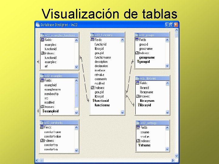 Visualización de tablas 