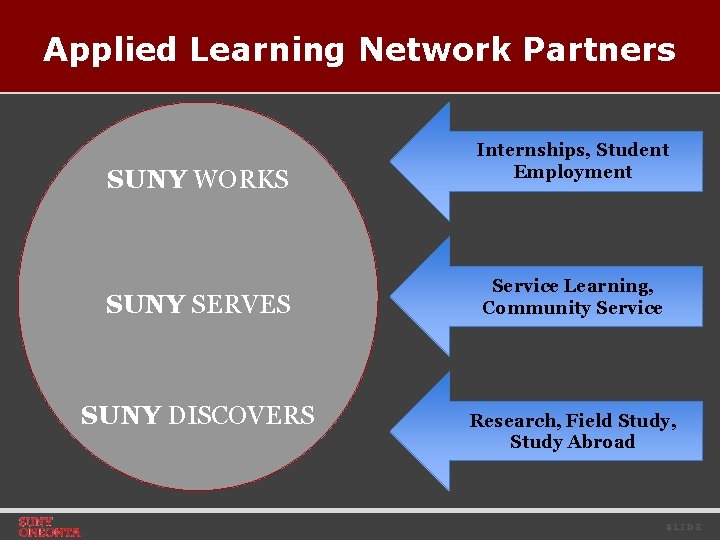 Applied Learning Network Partners SUNY WORKS SUNY SERVES SUNY DISCOVERS Internships, Student Employment Service
