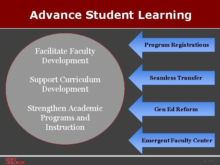 Advance Student Learning Facilitate Faculty Development Program Registrations Support Curriculum Development Seamless Transfer Strengthen
