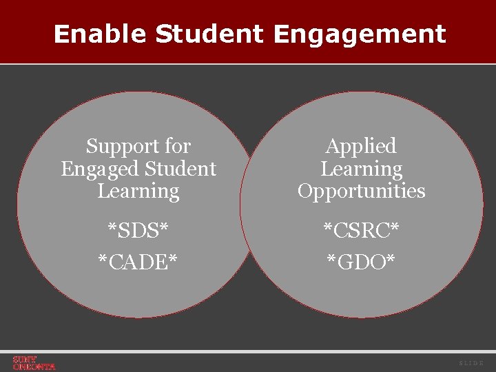 Enable Student Engagement Support for Engaged Student Learning Applied Learning Opportunities *SDS* *CADE* *CSRC*