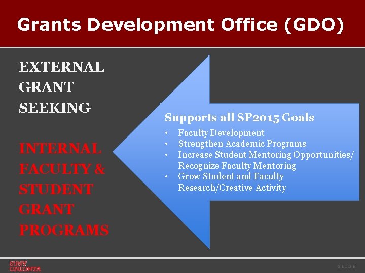 Grants Development Office (GDO) EXTERNAL GRANT SEEKING INTERNAL FACULTY & STUDENT GRANT PROGRAMS Supports