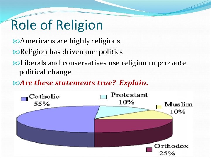 Role of Religion Americans are highly religious Religion has driven our politics Liberals and