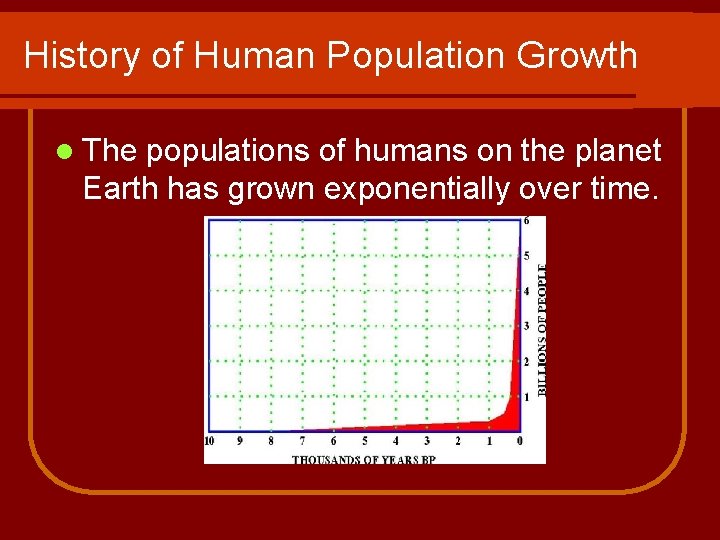 History of Human Population Growth l The populations of humans on the planet Earth