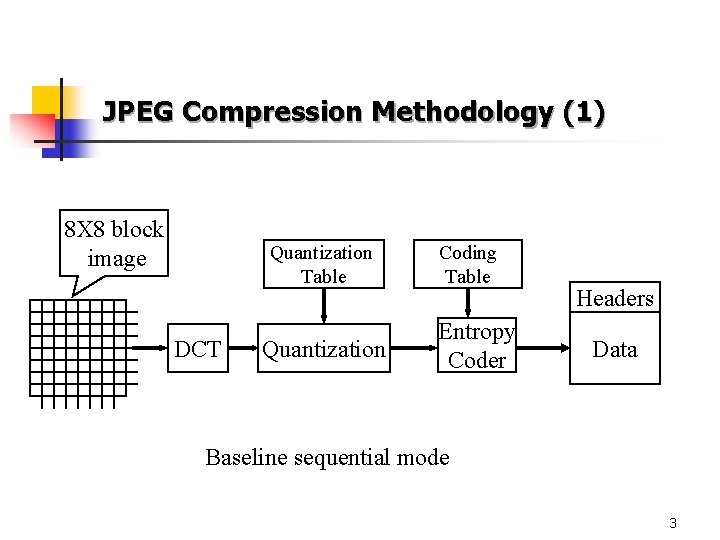 Jpeg Encoding Reconstruction of Baseline JPEG Coded Images in Error