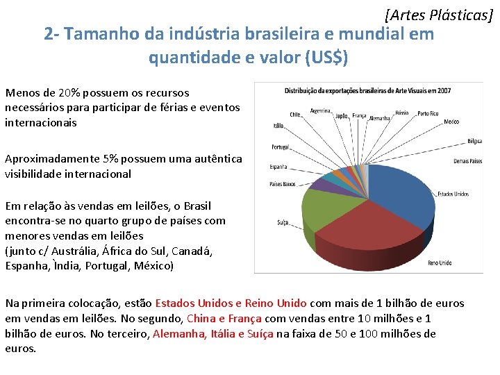 [Artes Plásticas] 2 - Tamanho da indústria brasileira e mundial em quantidade e valor