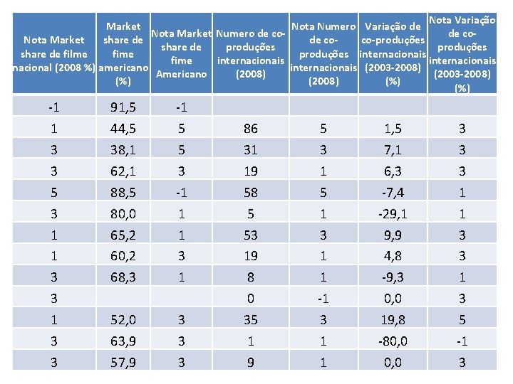 Nota Variação Market Nota Numero Variação de Nota Market Numero de co. Nota Market