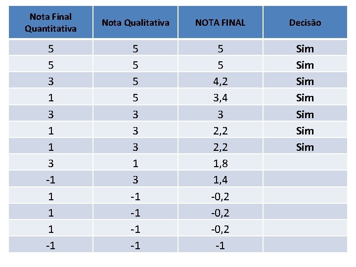 Nota Final Quantitativa Nota Qualitativa NOTA FINAL Decisão 5 5 3 1 1 3