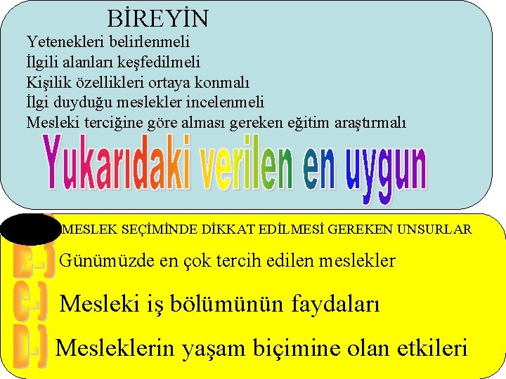 BİREYİN Yetenekleri belirlenmeli İlgili alanları keşfedilmeli Kişilik özellikleri ortaya konmalı İlgi duyduğu meslekler incelenmeli