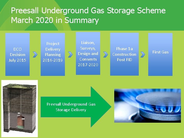 Preesall Underground Gas Storage Scheme March 2020 in Summary DCO Decision July 2015 Project