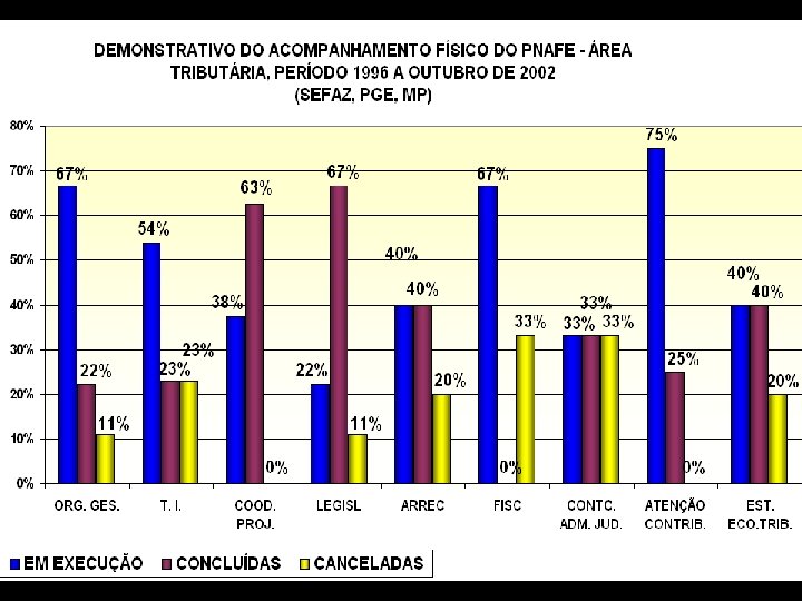 CONTROLE INTERNO AUDITORIA E PÚBLICA CONTABILIDADE DÍVIDA PÚBLICA FINANCEIRO ORÇAMENTÁRIO E CONTROLE ORÇAMENTO LEGISLAÇÃO