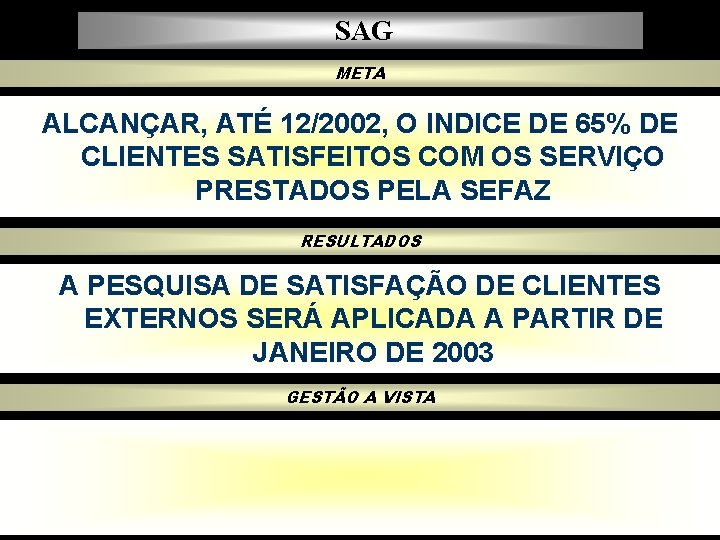 SAG META ALCANÇAR, ATÉ 12/2002, O INDICE DE 65% DE CLIENTES SATISFEITOS COM OS