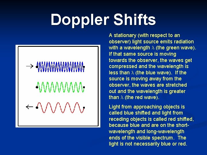 Doppler Shifts A stationary (with respect to an observer) light source emits radiation with
